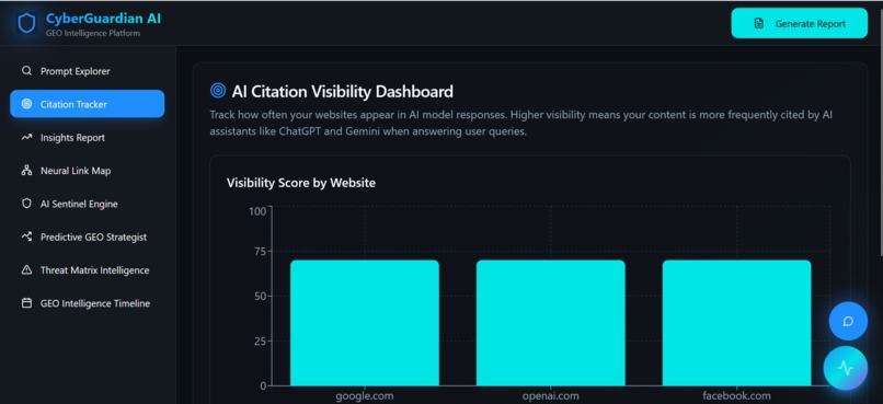 CyberGuardian AI – AI Citation & GEO Dashboard – screenshot 4