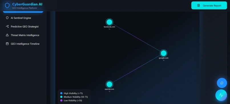 CyberGuardian AI – AI Citation & GEO Dashboard – screenshot 5