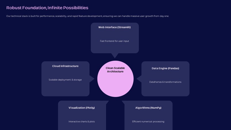 Career Path Visualizer – screenshot 6