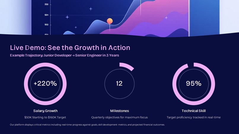 Career Path Visualizer – screenshot 4