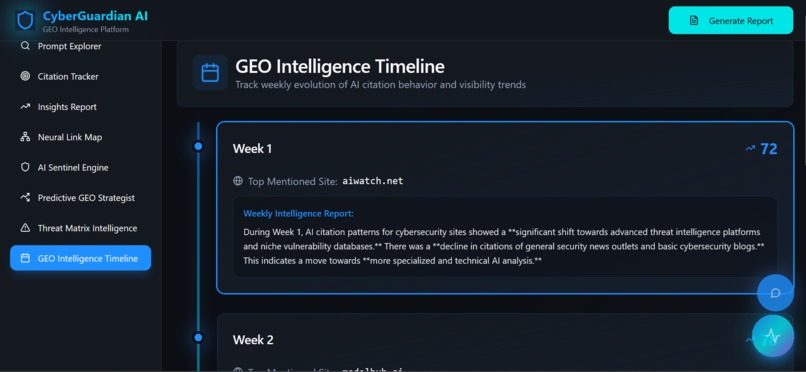 CyberGuardian AI – AI Citation & GEO Dashboard – screenshot 7