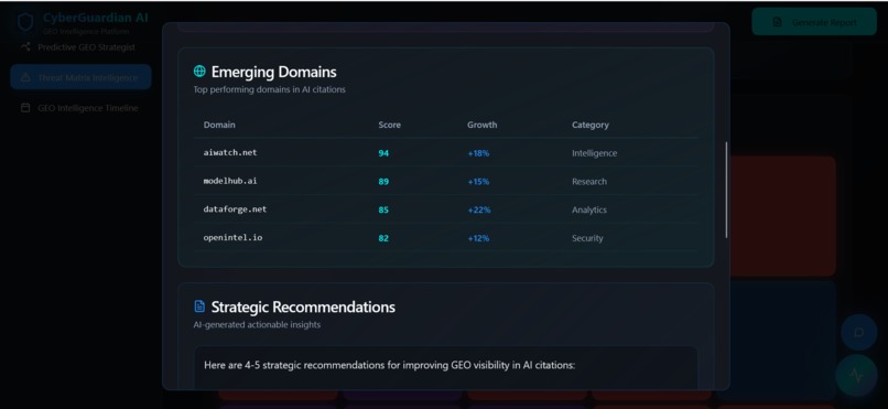 CyberGuardian AI – AI Citation & GEO Dashboard – screenshot 10