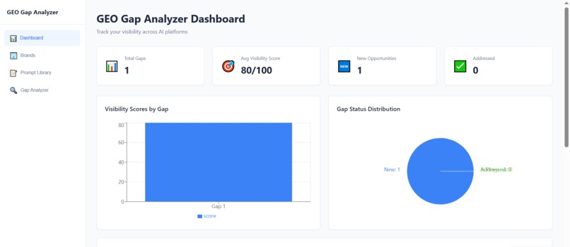 ReimagineGEO — AI Visibility Tracker – screenshot 4