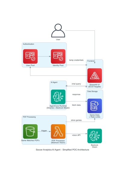 The beautiful game – screenshot 1