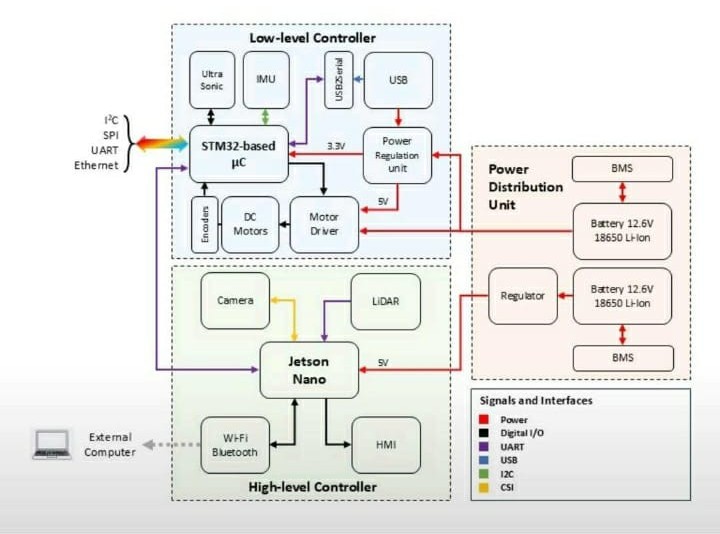 Autonomous Office Cleaning Robot (AOCR) : Robotrash – screenshot 2