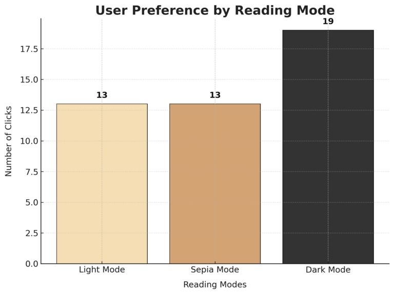 FocusForAll – screenshot 2