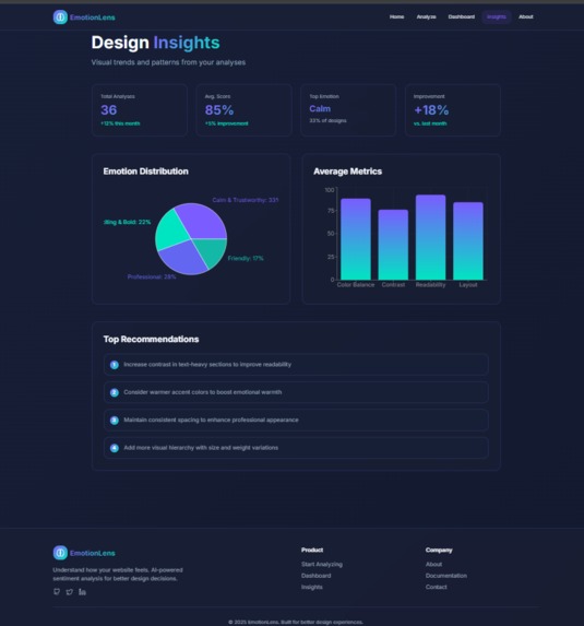 EmotionLens – AI-Powered Visual Sentiment Analyzer – screenshot 4