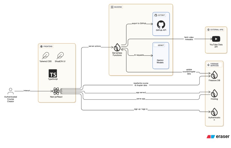 Code Tube  – screenshot 2