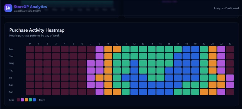 Market-Detector-MVP – screenshot 6