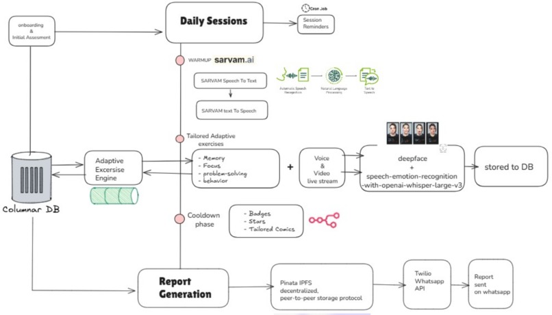 Synapse – screenshot 1