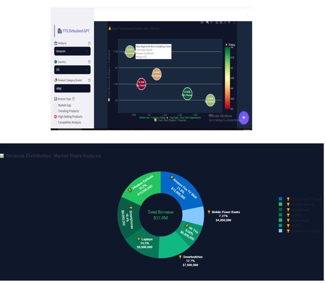 E-commerce Market Analyzer – screenshot 1