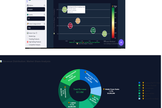 E-commerce Market Analyzer