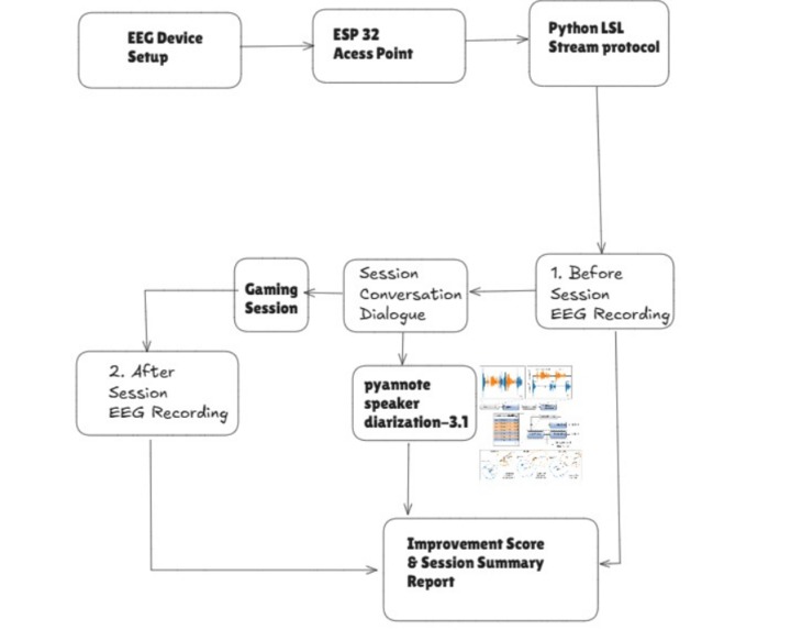 Synapse – screenshot 3