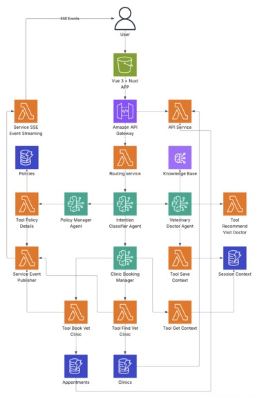 Purrsurance: AI Multi-Agent Pet Insurance Platform – screenshot 1