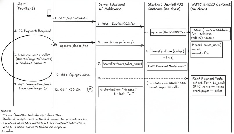 DevRail X402 – screenshot 2