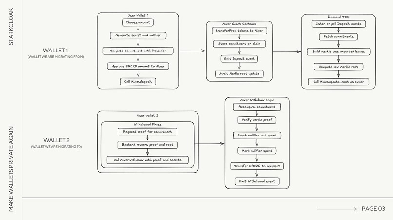 StarkCloak – screenshot 7