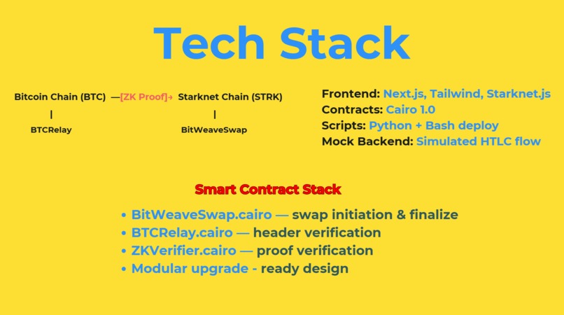 Weaving Bitcoin trust into Starknet speed. – screenshot 7