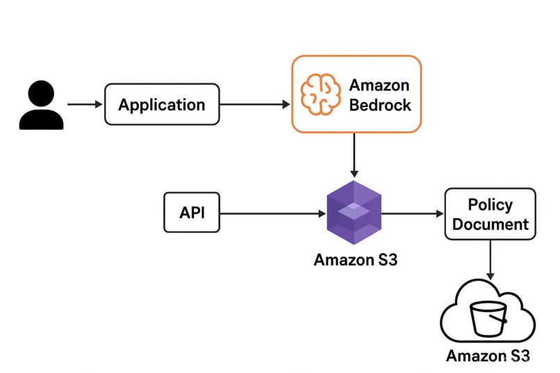 AutoPolicy AI – ESG & Compliance Agent – screenshot 3