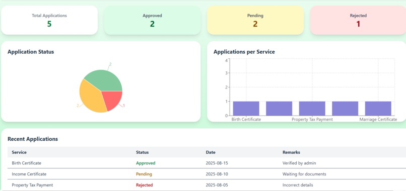 Digital-E-gram-panchayat – screenshot 3