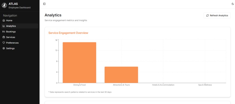 Atlas ( 2nd Place @ Marriott Codefest) – screenshot 10