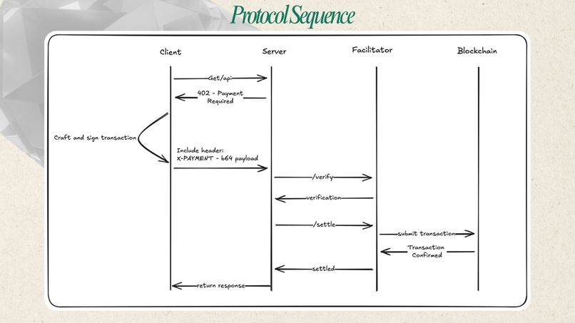 Starknet-x402 – screenshot 2