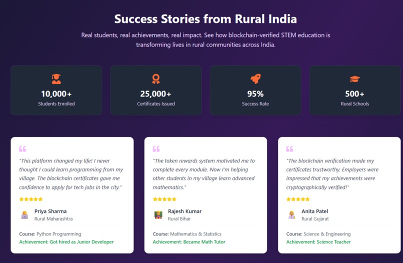 VidyaQuest – screenshot 2