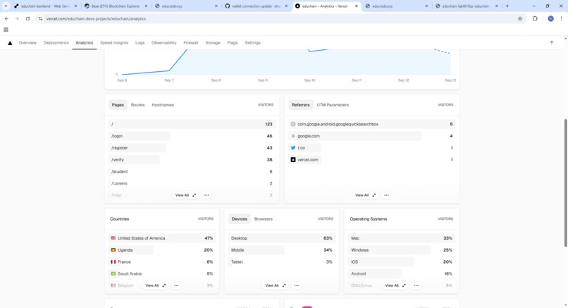 EduCreds – screenshot 3