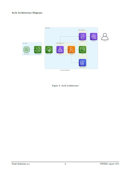 TRNDA – screenshot 6