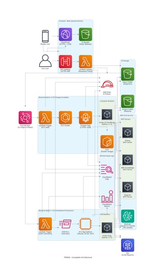 TRNDA – screenshot 9