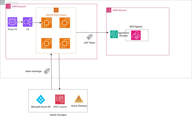 Agentic Data Analytics on Dynamodb – screenshot 1