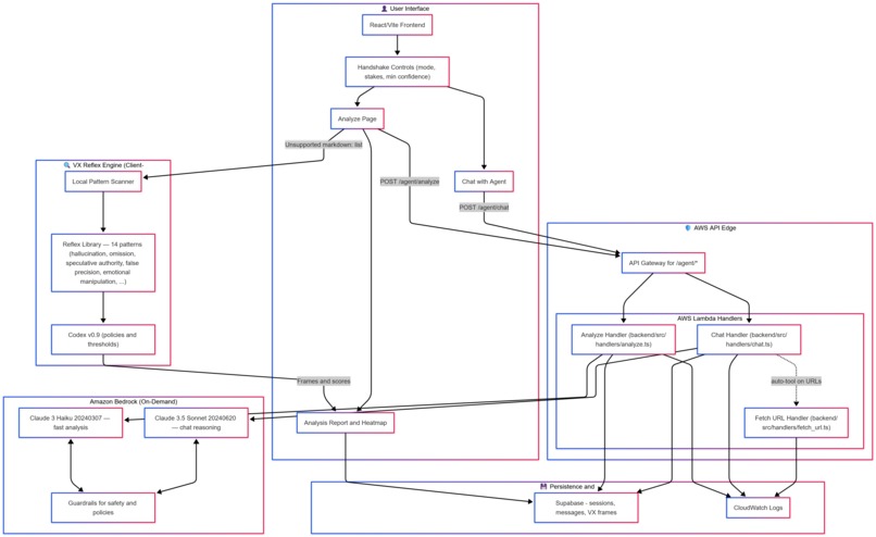 Truth Serun + Clarity Armor – screenshot 1