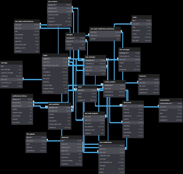 RECALLO – screenshot 13