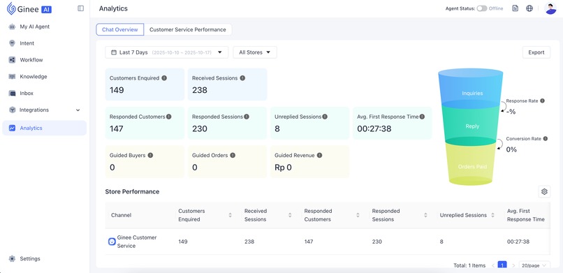 Ginee AI BPO – screenshot 6