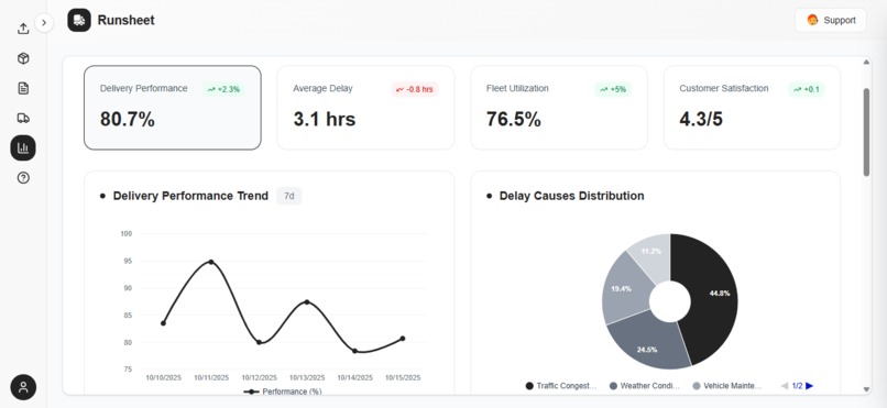 Runsheet – screenshot 3