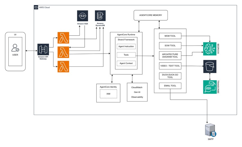 AutoSales Assistant – screenshot 1