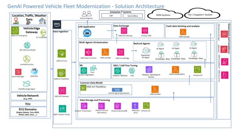 GenAI Powered Fleet Modernization Platform – screenshot 1