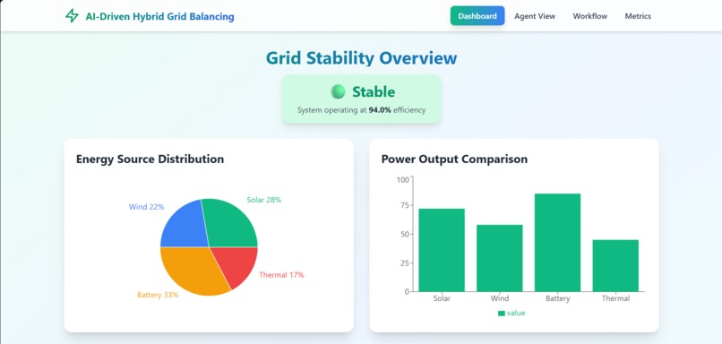  Hybrid Grid Balancing using MARL  – screenshot 1