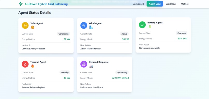  Hybrid Grid Balancing using MARL  – screenshot 3