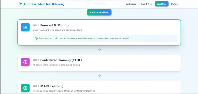  Hybrid Grid Balancing using MARL  – screenshot 4