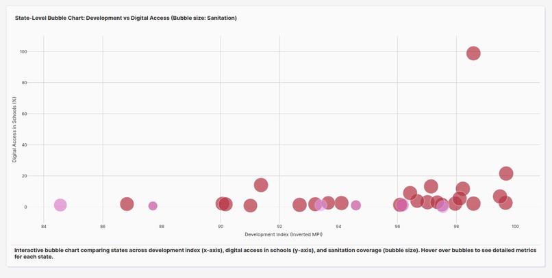 Smart and Secure Schools - India – screenshot 8