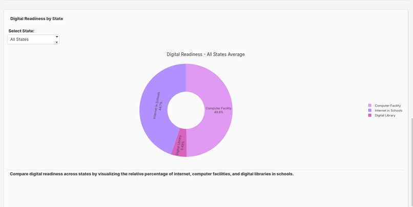 Smart and Secure Schools - India – screenshot 3
