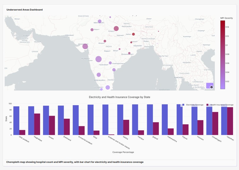 Smart and Secure Schools - India – screenshot 6
