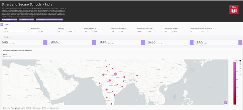 Smart and Secure Schools - India – screenshot 2