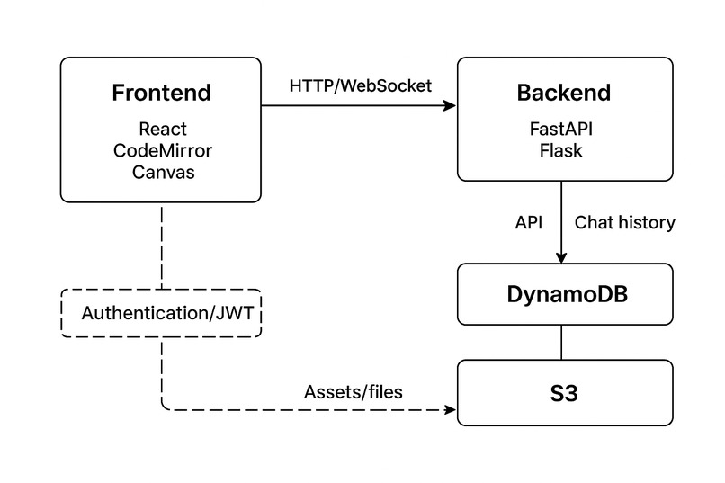 ParadoX: doppelganger-agent – screenshot 3