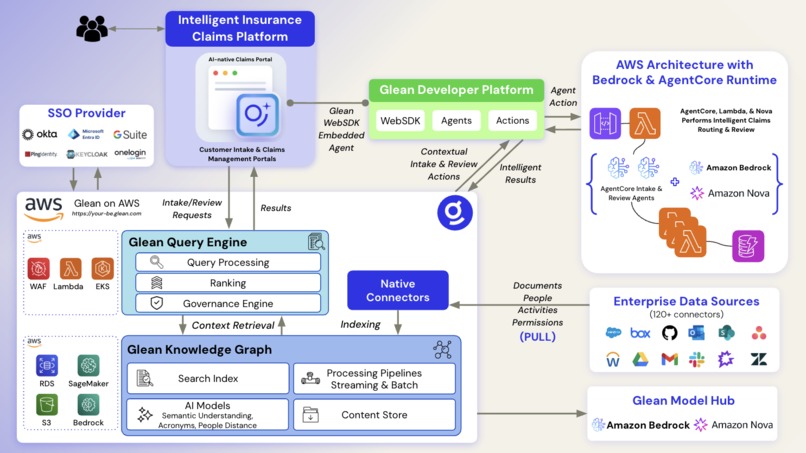 Intelligent Insurance Claims Platform – screenshot 1