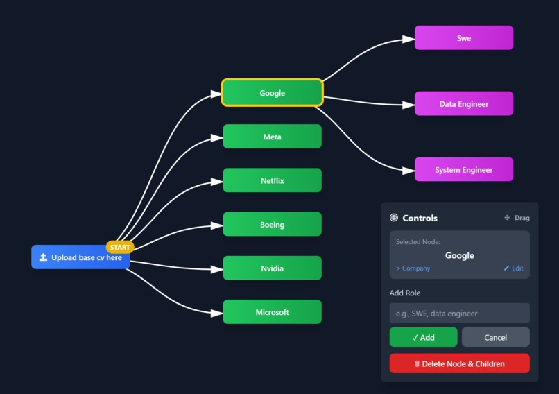 RMS - Resume Management System – screenshot 1