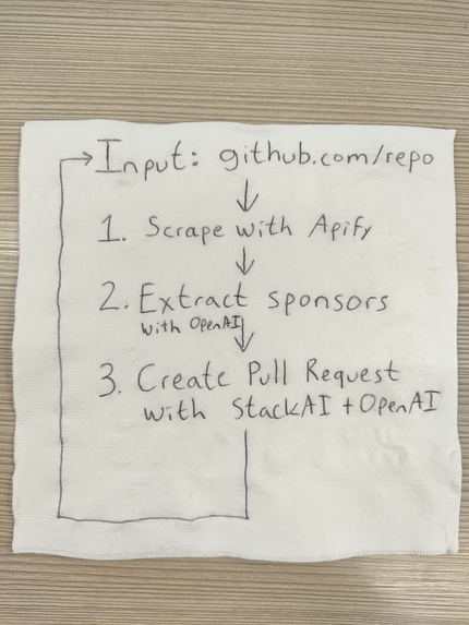 Sponsor Search – screenshot 1