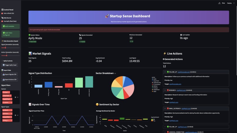 Startup-Sense – screenshot 1