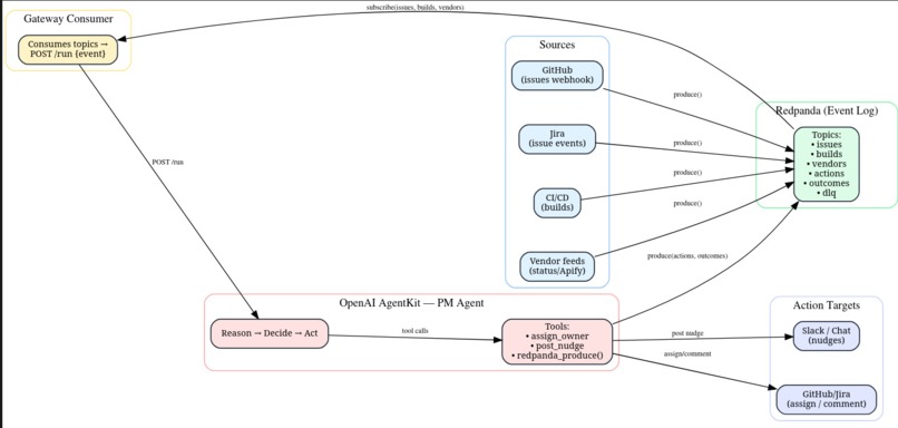 Breakdown - by Silicon Valhalla  – screenshot 2