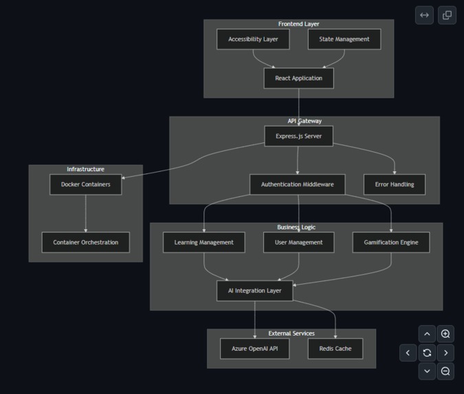 edumind ai – screenshot 1